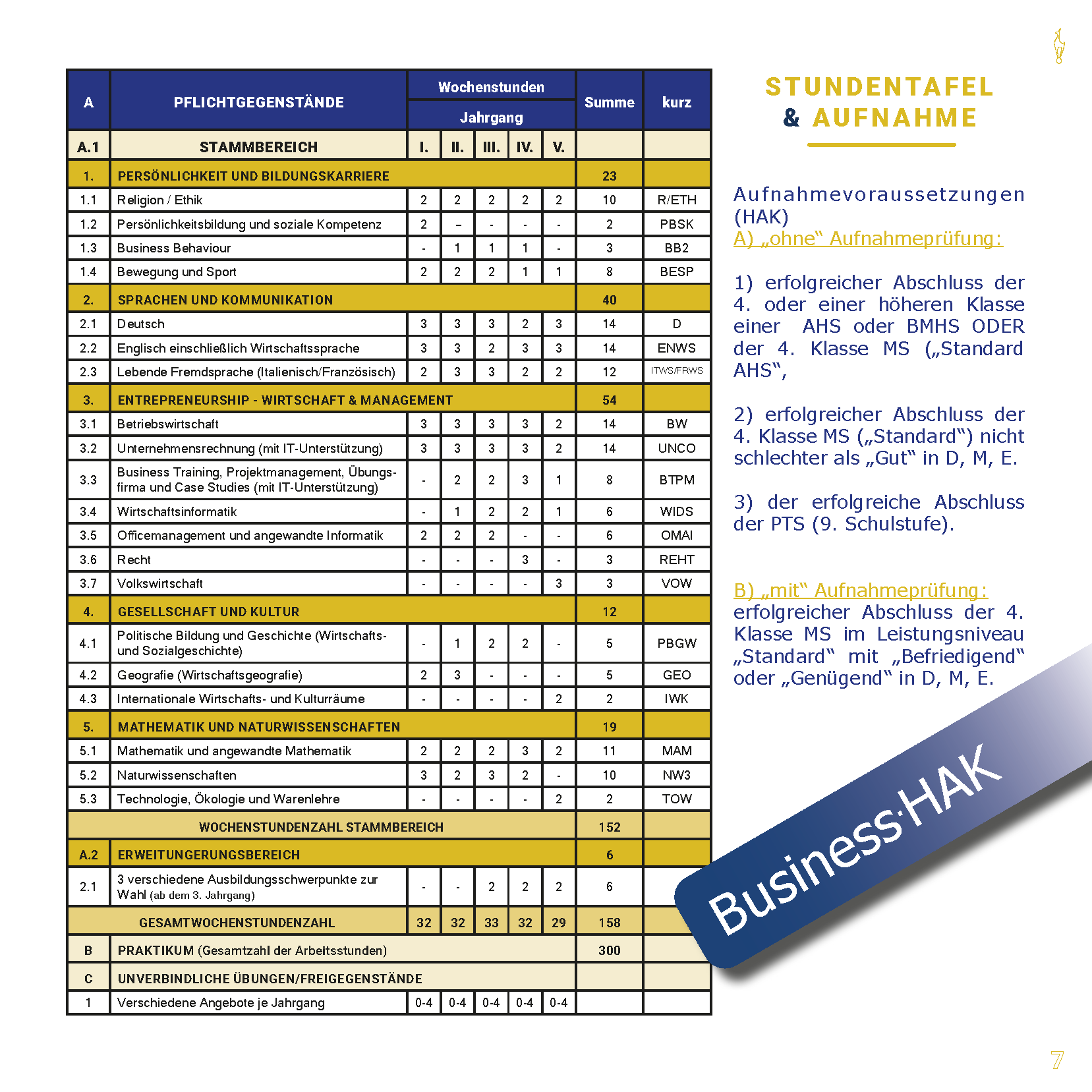 Stundentafel Business.HAK